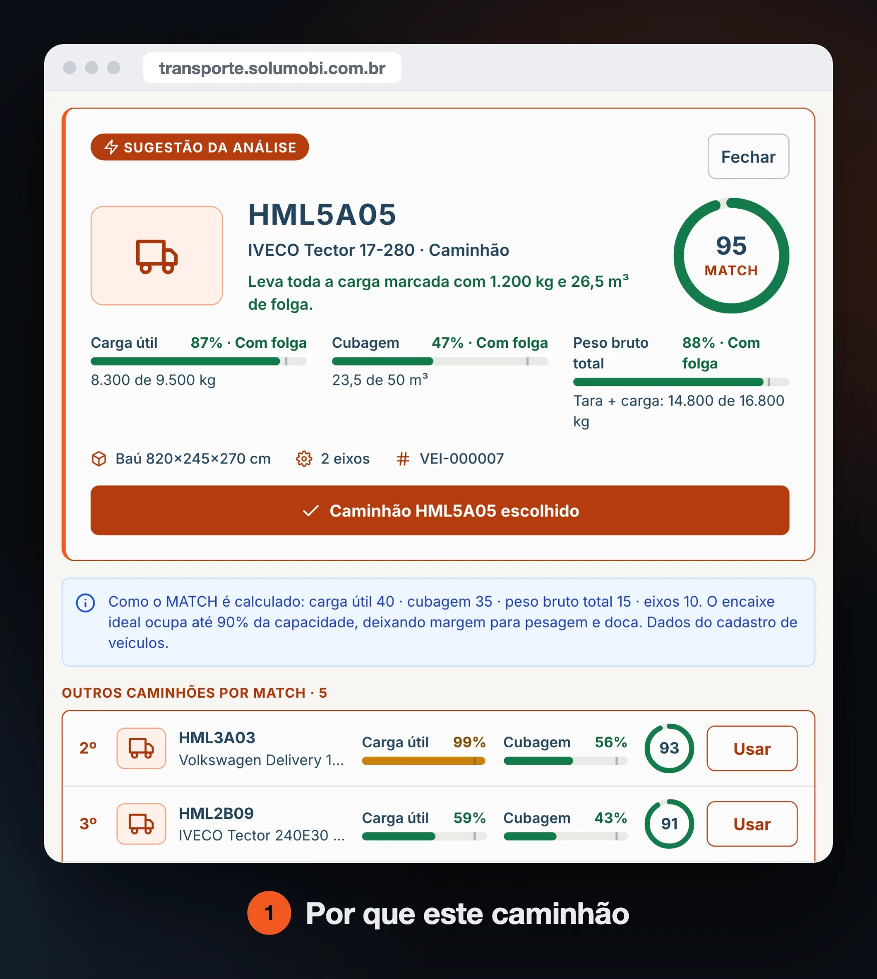 Análise do caminhão no Solumobi Transporte: MATCH 95, folga de carga útil, cubagem e peso, e os outros caminhões ranqueados.